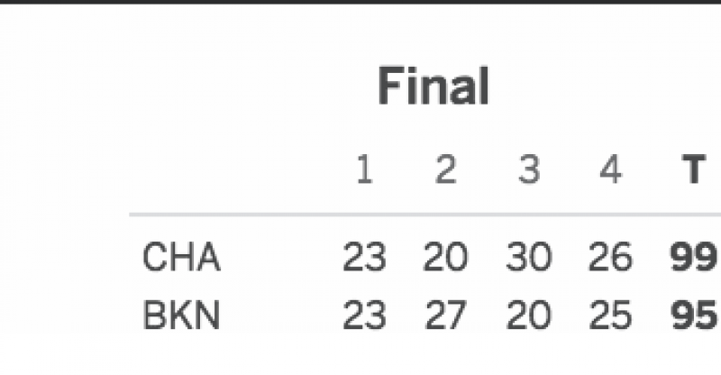 Brooklyn Nets vs. Charlotte Hornets 11/04/16 Score