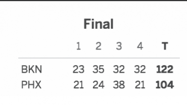 Brooklyn Nets vs. Phoenix Suns 11/12/16 Score