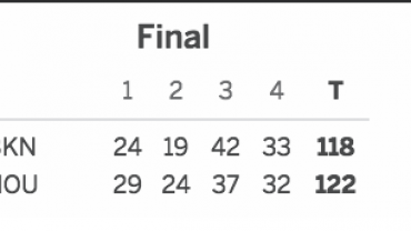 Brooklyn Nets vs. Houston Rockets 12/12/16 Score