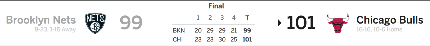 Nets vs Bulls 12/28/16 Score