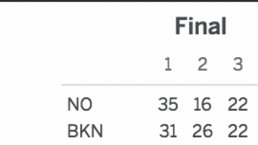 Brooklyn Nets vs. New Orleans Pelicans 01/12/17 Score
