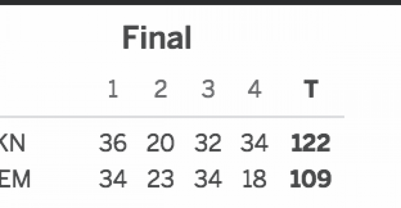 Brooklyn Nets vs. Memphis Grizzlies 3-6-17 Score