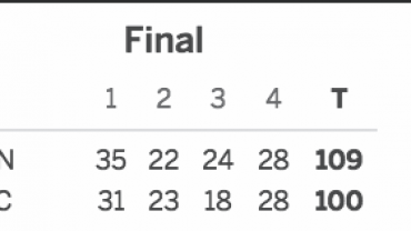 Brooklyn Nets vs. Sacramento Kings 03-01-17 Score
