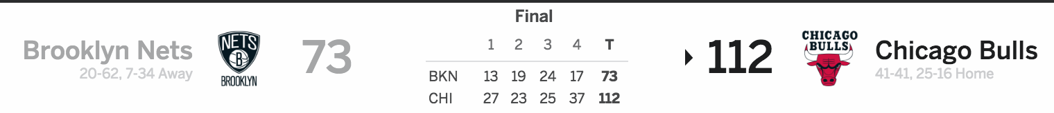 Brooklyn Nets vs. Chicago Bulls 4-12-17 Score