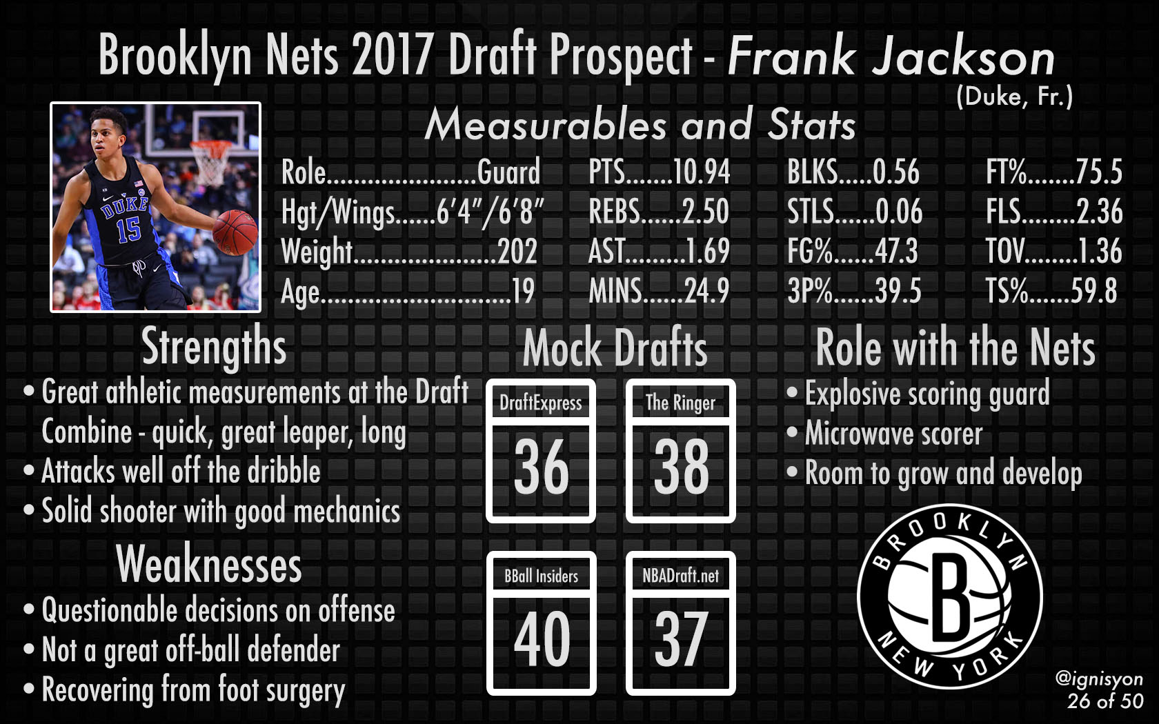 Frank Jackson Brooklyn Nets NBA Draft 2017