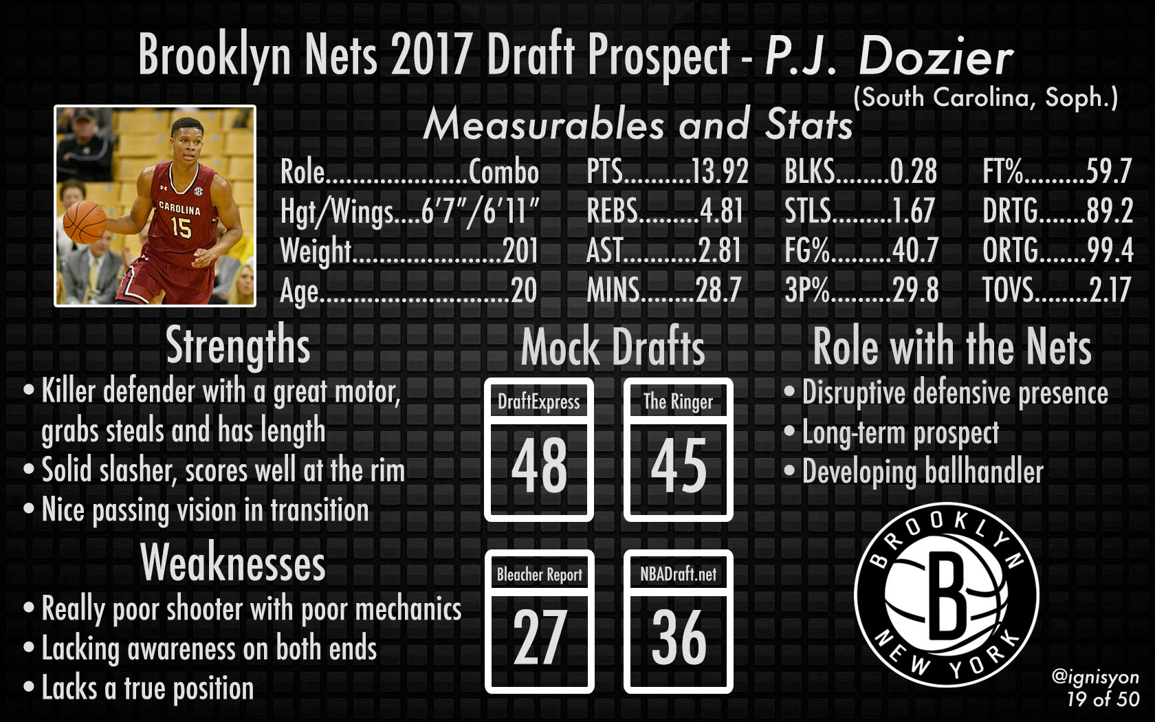 P.J. Dozier Brooklyn Nets NBA Draft 2017