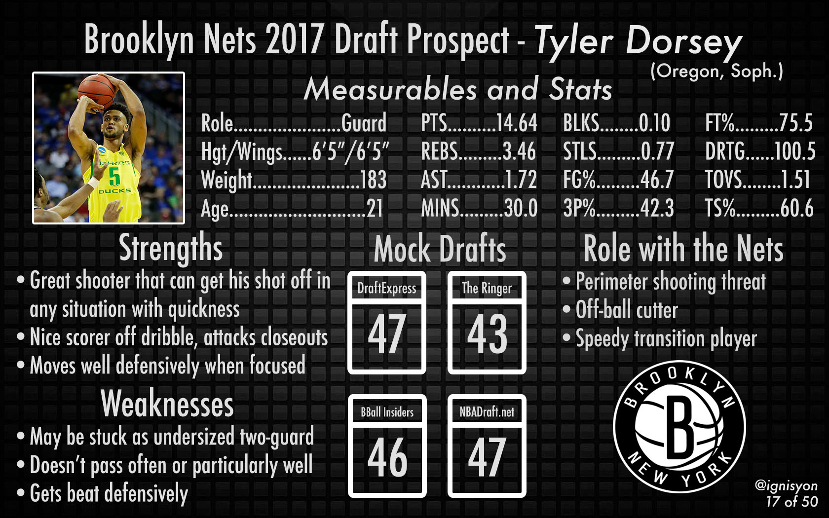 Tyler Dorsey Brooklyn Nets NBA Draft 2017