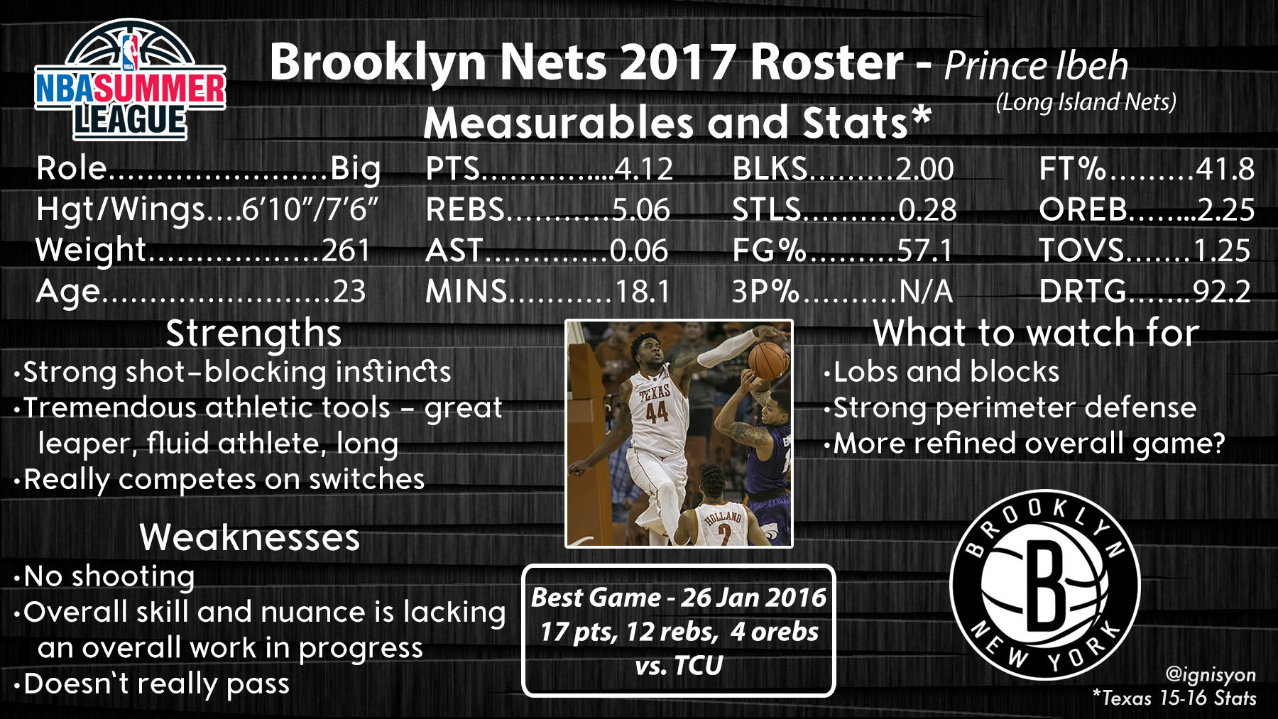 Brooklyn Nets Summer League Profile - Prince Ibeh