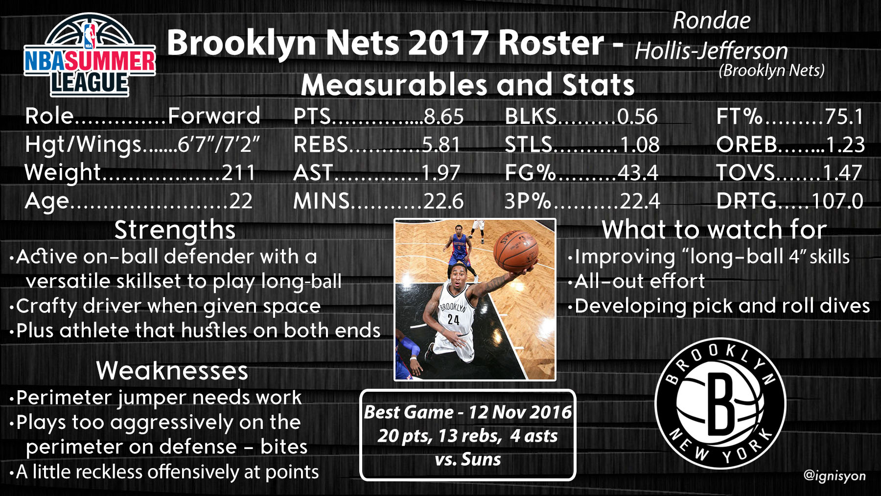 Brooklyn Nets Summer League Profile - Rondae Hollis-Jefferson