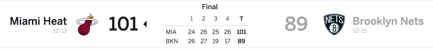 Nets vs Heat 12-9-17 Score