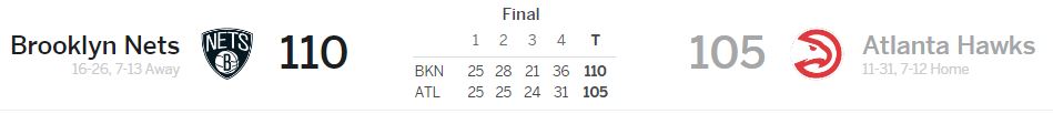 Brooklyn Nets at .Atlanta Hawks Score 1 12 18