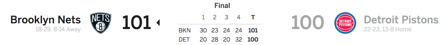 Brooklyn Nets at Detroit Pistons 1-21-18 Score