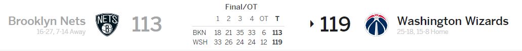 Brooklyn Nets at Washington Wizards 1-13-18 header from box score