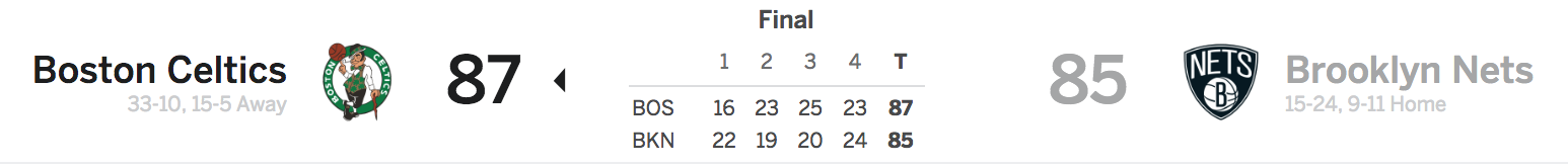 Nets vs Celtics 1-6-18 Score