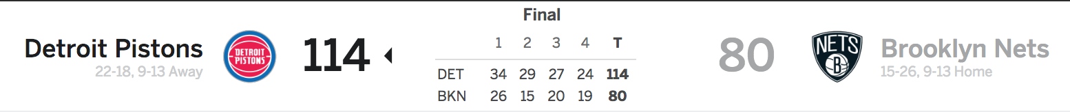 Nets vs Pistons 1-10-18 Score