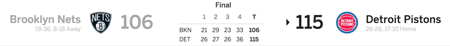 Brooklyn Nets at Detroit Pistons 2-7-18 Score
