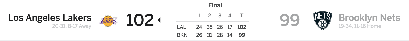 Brooklyn Nets vs Los Angles Lakers 2-2-18 Score