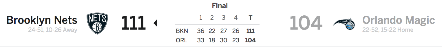 Brooklyn Nets at Orlando Magic 3-28-18 Score