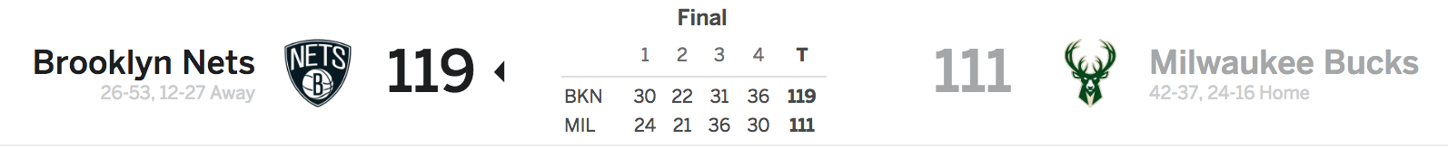 Brooklyn Nets at Milwaukee Bucks 4-5-18 Score