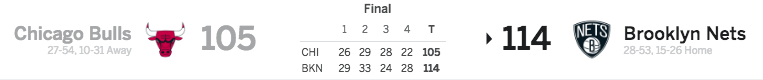 Brooklyn Nets vs Chicago Bulls 4-9-18 Score